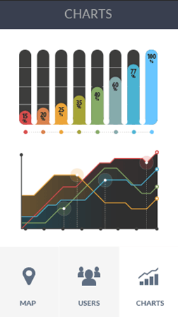 DDOS攻击器软件安卓版数据监控