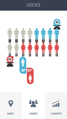 DDOS攻击器软件CDN加速分析